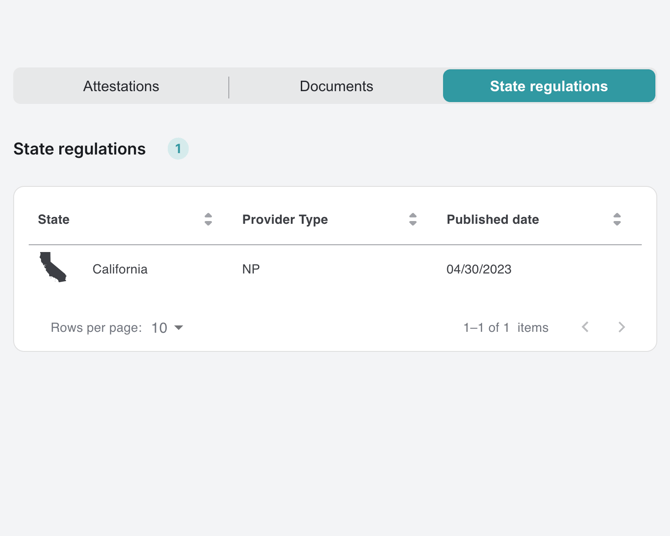 state regulations - providers